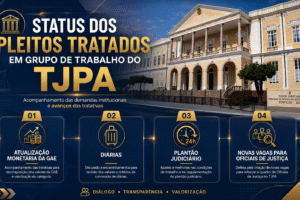 STATUS DOS PLEITOS TRATADOS EM GRUPO DE TRABALHO DO TJPA