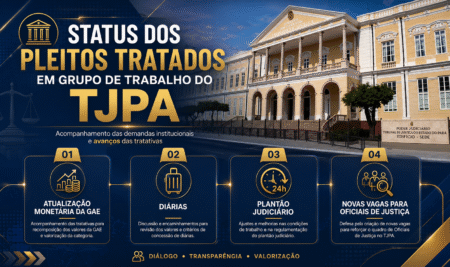 STATUS DOS PLEITOS TRATADOS EM GRUPO DE TRABALHO DO TJPA